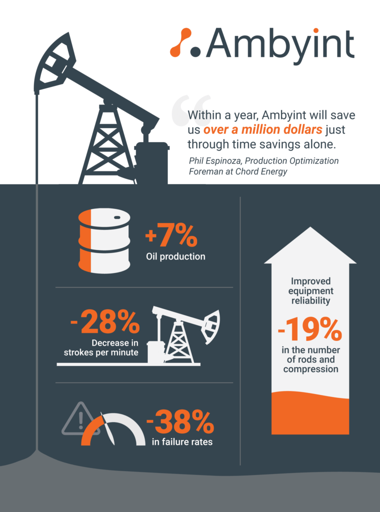 Ambyint Infographic