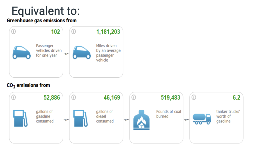 ghg emissions
