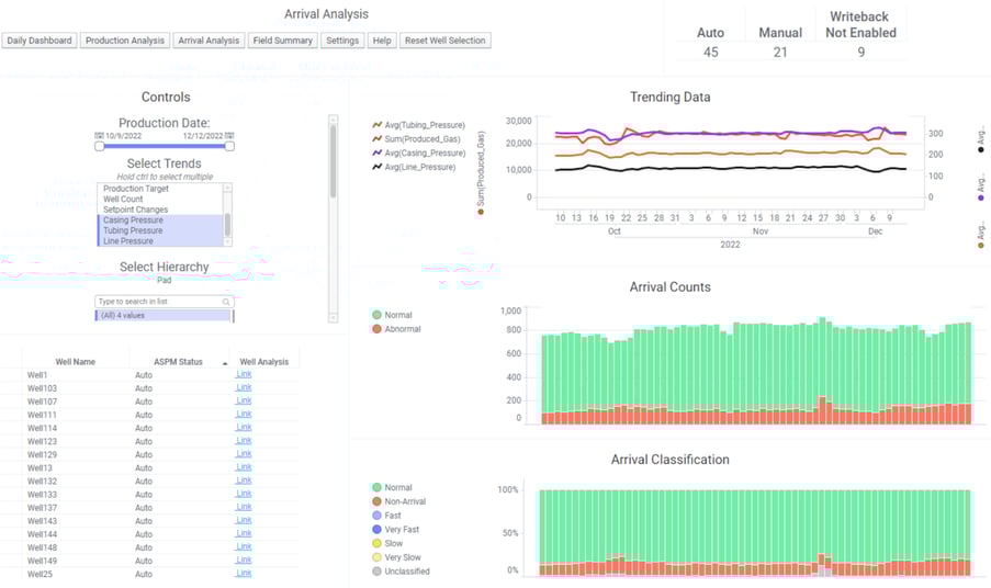 Introducing Dashboards: Gain Insights and Drive Actions with Ambyint