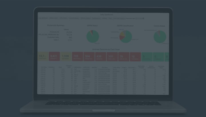 Introducing Dashboards: Gain Insights and Drive Actions with Ambyint